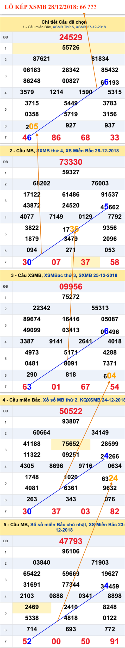 An so kep thu nhi - Lo kep XSMB 28-12-2018 An so kep thu nhi - Lo kep XSMB 28-12-2018